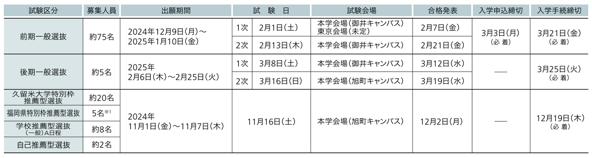 久留米大学 2025年度試験日程