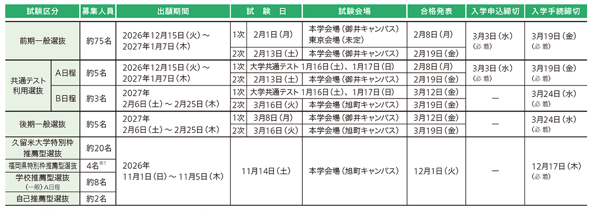 久留米大学 2027年度試験日程