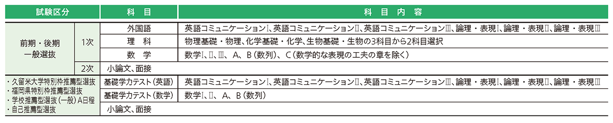 久留米大学 2027年度試験科目