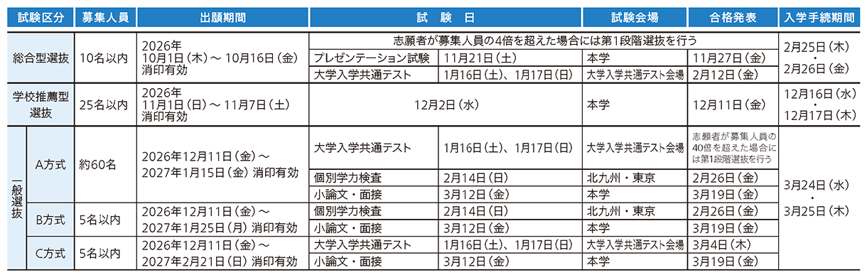 産業医科大学 2027年度試験日程