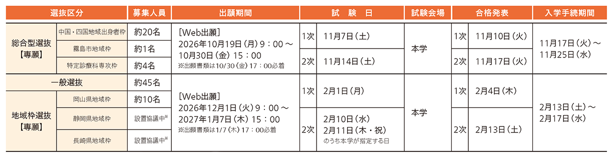 川崎医科大学 | ForM 医学部受験情報サイト