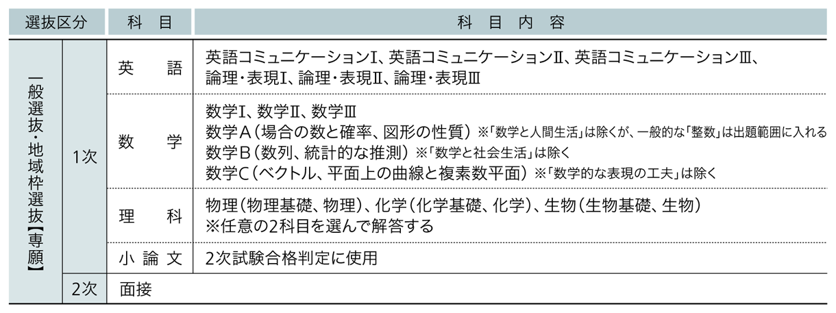 川崎医科大学 2025年度試験科目