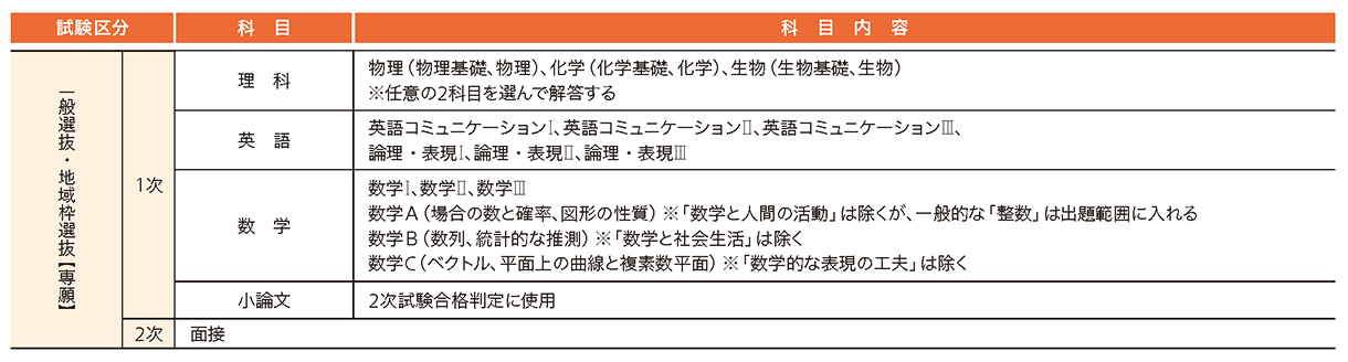 川崎医科大学 2027年度試験科目