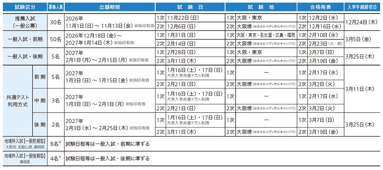 近畿大学 2027年度試験日程