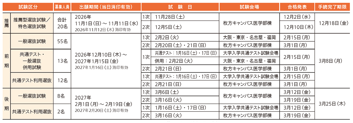 関西医科大学 2027年度試験日程