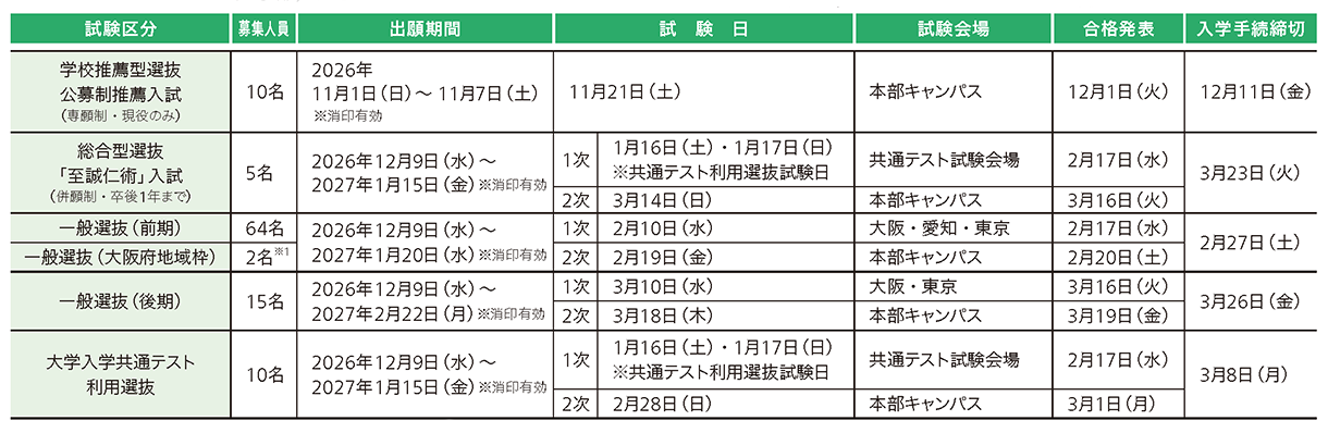 大阪医科薬科大学 2027年度試験日程