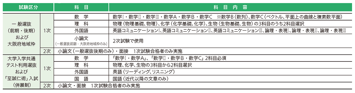 大阪医科薬科大学 | ForM 医学部受験情報サイト