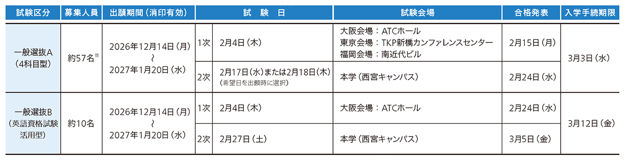 兵庫医科大学 2027年度試験日程