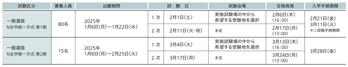 日本大学 2025年度試験日程