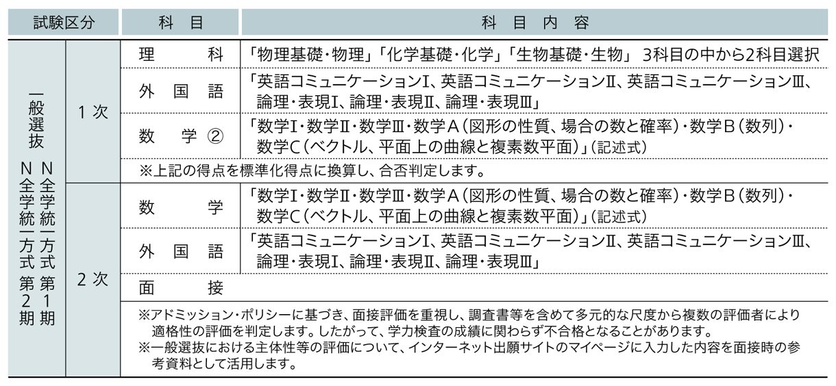 日本大学 2025年度試験科目