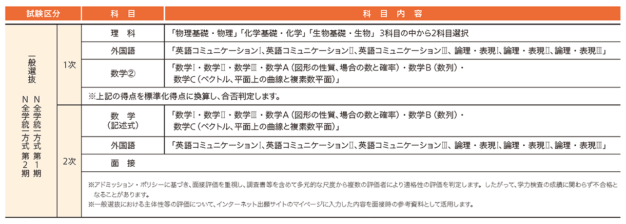 日本大学 2027年度試験科目