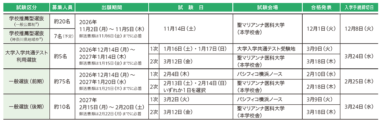 聖マリアンナ医科大学 2027年度試験日程