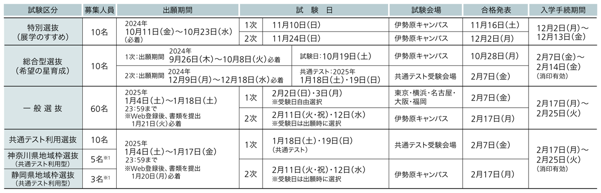 東海大学 2025年度試験日程