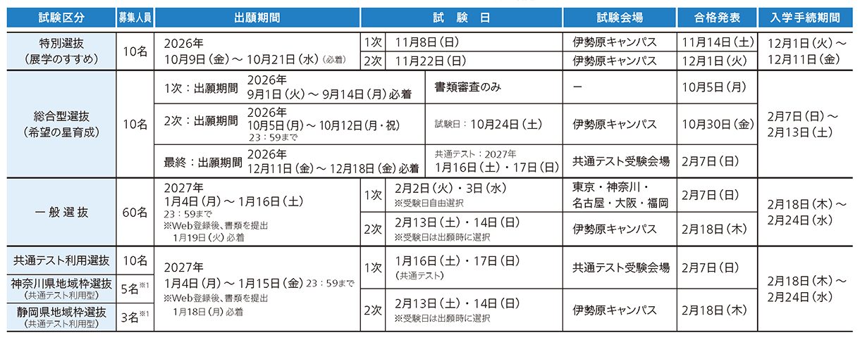 東海大学 2027年度試験日程