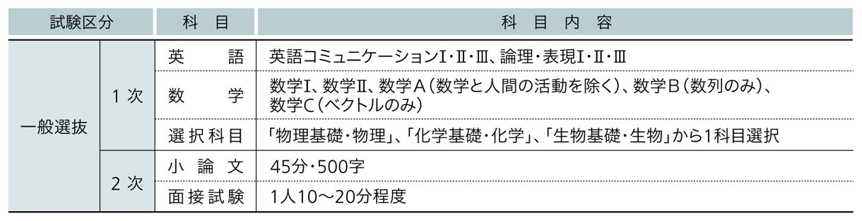 東海大学 2025年度試験科目