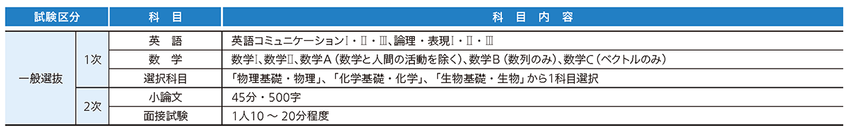 東海大学 2027年度試験科目