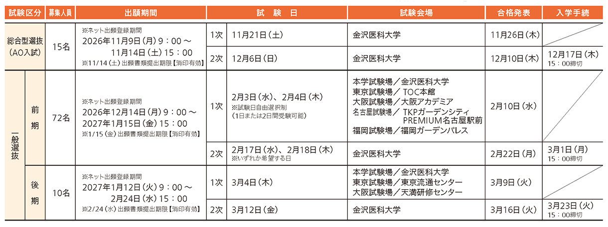 金沢医科大学 2027年度試験日程