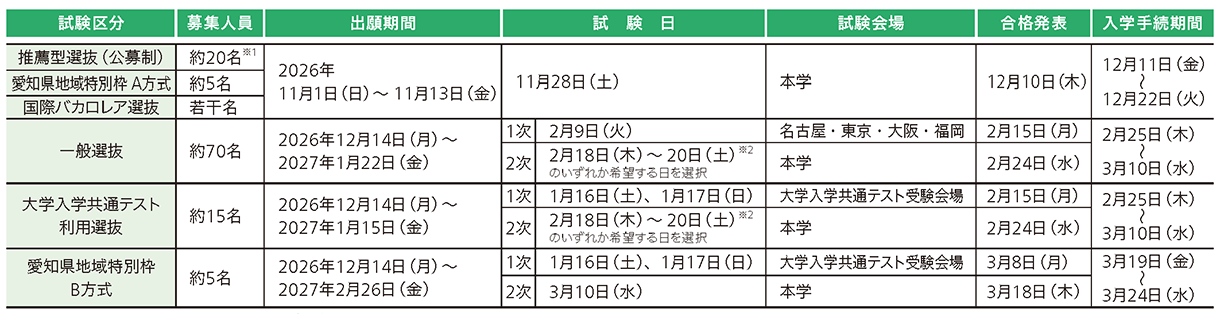 愛知医科大学 2027年度試験日程