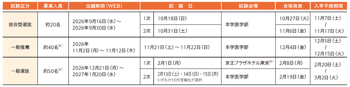 東京女子医科大学 2027年度試験日程