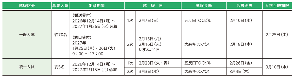 東邦大学 2027年度試験日程