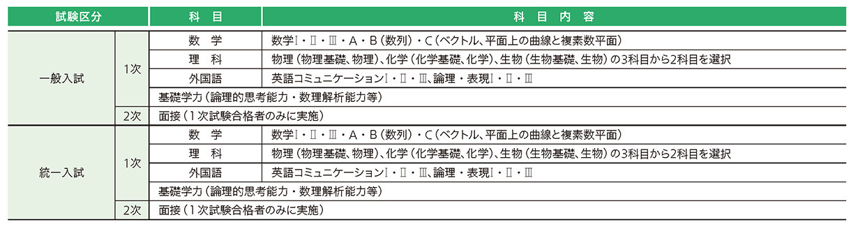 東邦大学 2027年度試験科目