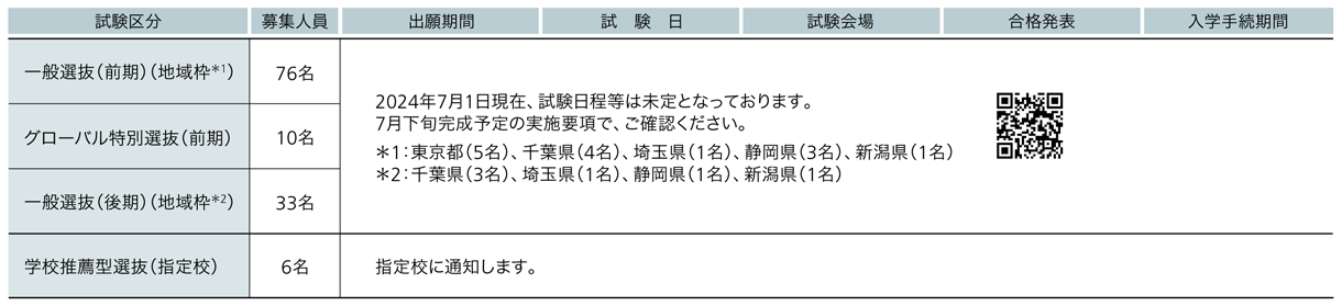 日本医科大学 2025年度試験日程