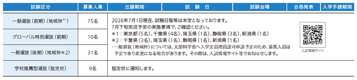 日本医科大学 2027年度試験日程