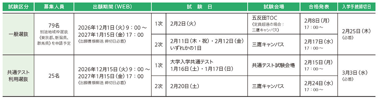 杏林大学 2027年度試験日程