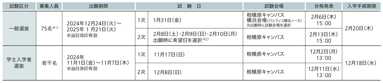 北里大学 2025年度試験日程