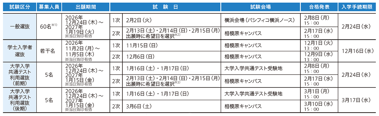 北里大学 2027年度試験日程