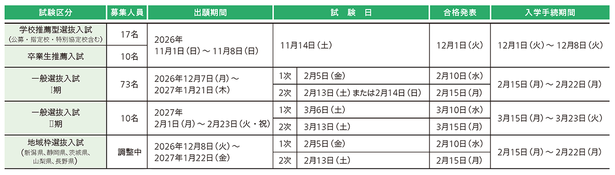 昭和医科大学 2027年度試験日程