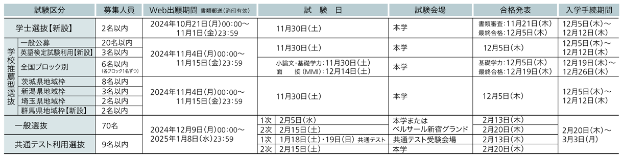 東京医科大学 2025年度試験日程