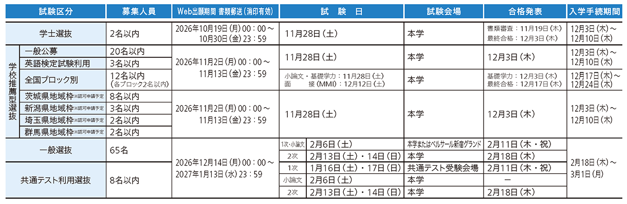 東京医科大学 2027年度試験日程