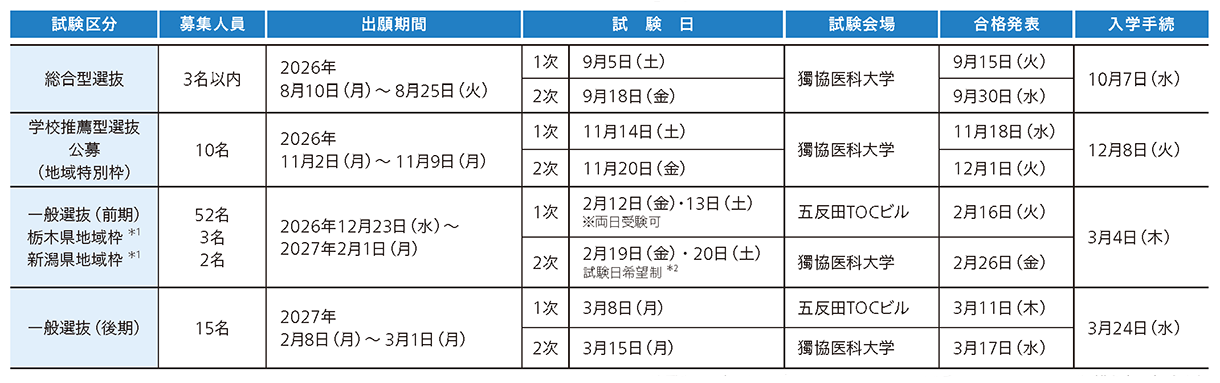 獨協医科大学 2027年度試験日程