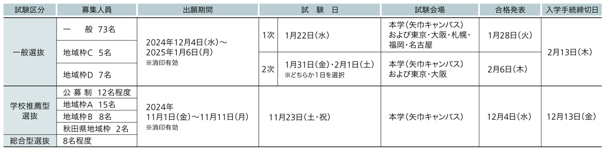 岩手医科大学 2025年度試験日程