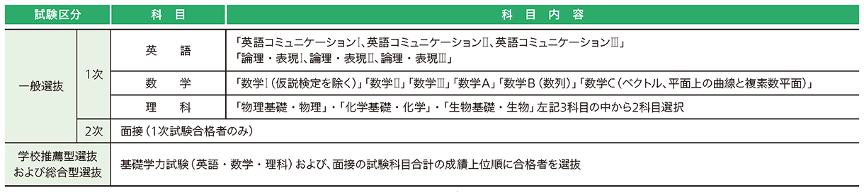 岩手医科大学 2027年度試験日程