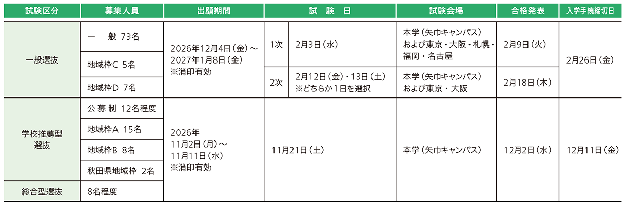 岩手医科大学 2027年度試験科目