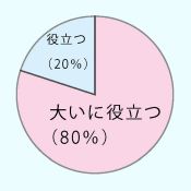 福岡会場への参加者満足度