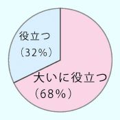 名古屋会場への参加者満足度