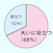 大阪会場への参加者満足度
