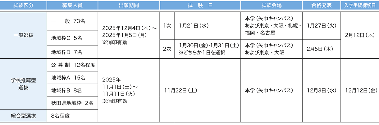 岩手医科大学 2026年度試験日程