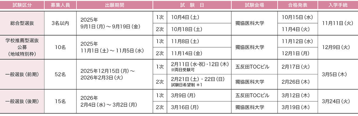 獨協医科大学 2026年度試験日程