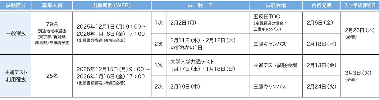杏林大学 2026年度試験日程
