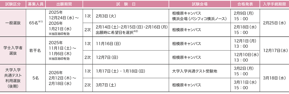 北里大学 2026年度試験日程