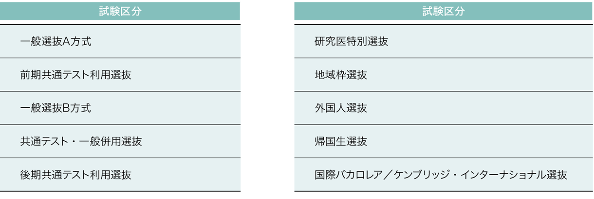 順天堂大学 2026年度入試方式（予定）