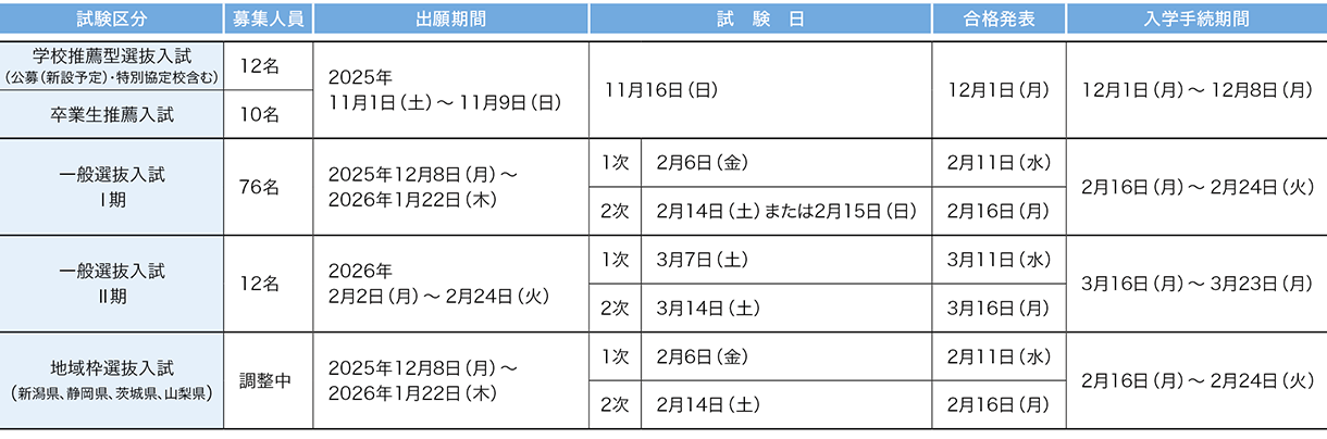 昭和医科大学 2026年度試験日程