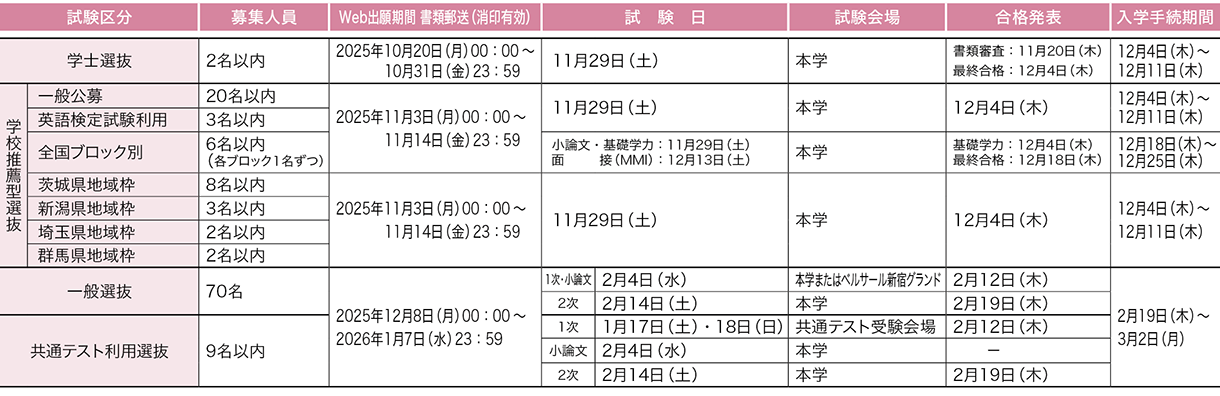東京医科大学 2026年度試験日程