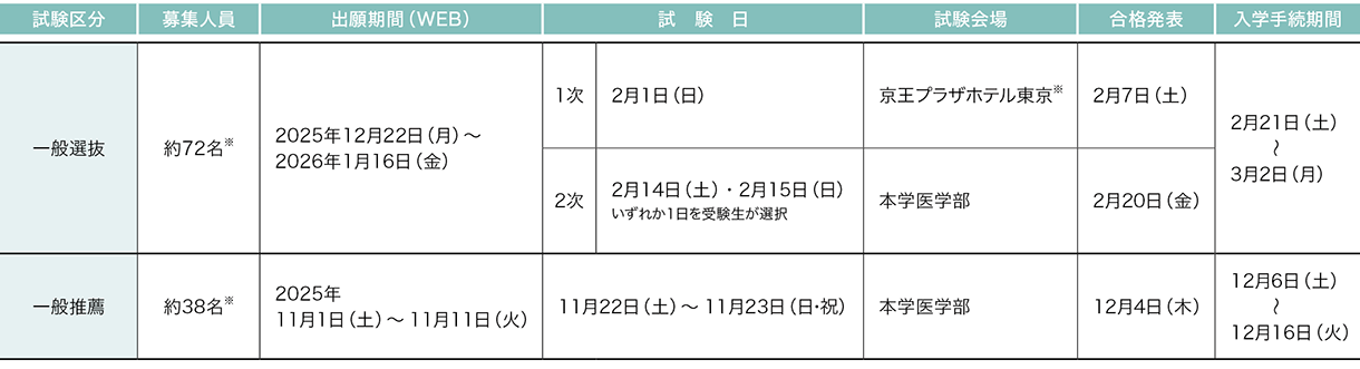 東京女子医科大学 2026年度試験日程