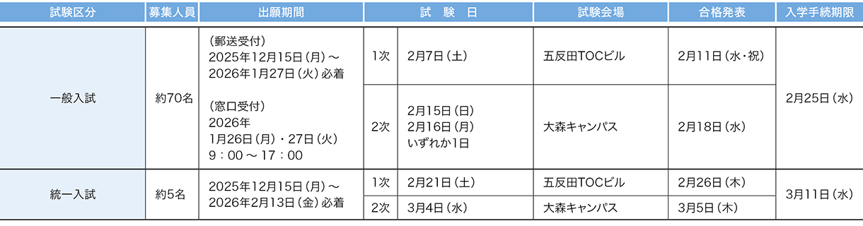 東邦大学 2026年度試験日程