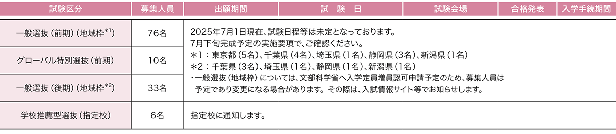 日本医科大学 2026年度試験日程